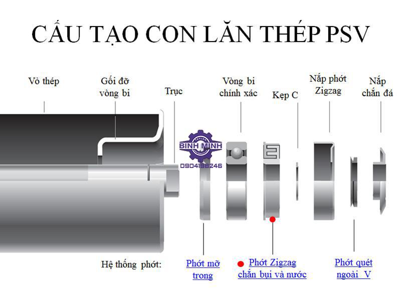 tat ca nhung dieu can biet ve bang tai con lan tieu chuan 1